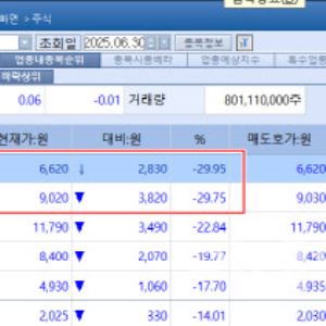 ABION Plunges; Eutilex Surges on Japan Data Outlook[K-Bio Pulse]