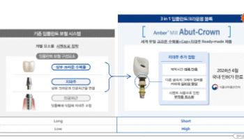글로벌 유일 임플란트크라운블록 앞세운 하스, 실적 반등 예고