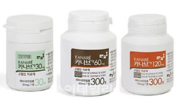 “카나브 200억 빼앗고 듀카브까지?” 알리코제약, 고혈압 시장 ‘판 흔든다’