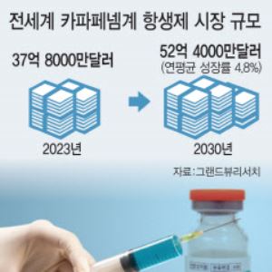 항생제 사업에 힘싣는 JW중외제약…왜?