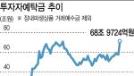 국장 회귀한 집토끼들…대기자금 5년3개월만 최대폭 증가
