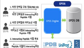 무르익는 차세대 파이프라인...미래 가치도 ‘쑥쑥’[엔솔바이오 대해부]②