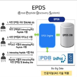 무르익는 차세대 파이프라인...미래 가치도 ‘쑥쑥’[엔솔바이오 대해부]②