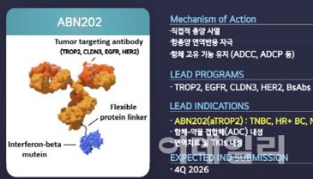 에이비온 “ABN202, 회사 기술의 최정점…조단위 기술수출 자신”