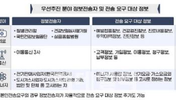 [단독] 헥토그룹, 개인정보법 규정 위배 논란...당국, 불법 스크래핑 전수 조사한다