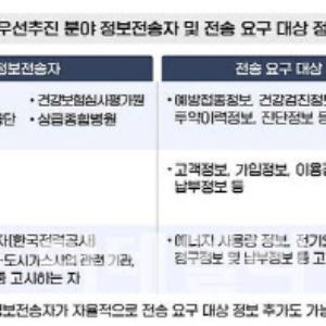 [단독] 헥토그룹, 개인정보법 규정 위배 논란...당국, 불법 스크래핑 전수 조사한다