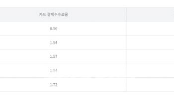 간편결제 수수료, '자율'인가 '강제'인가 