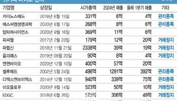 ②죽음의 계곡 못넘은 바이오벤처, 기술력+합종연횡이 답