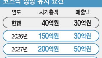 ③미리 켜지는 죽음의 계곡 적신호