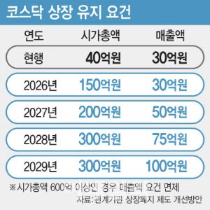 [거품 꺼지는 바이오]③미리 켜지는 죽음의 계곡 적신호