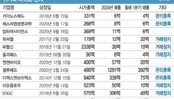 [거품 꺼지는 바이오]②죽음의 계곡 못넘은 바이오벤처, 기술력+합종연횡이 답