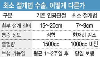 김종근 흥케이병원장 "진정한 '최소침습' 인공관절 수술 구현"