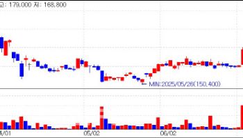 Celltrion Gains on Earnings Outlook; Organoids Back in Spotlight [K-bio pulse]