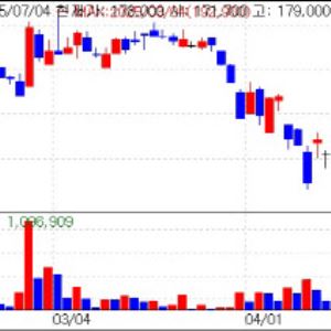 Celltrion Gains on Earnings Outlook; Organoids Back in Spotlight [K-bio pulse]