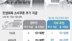[소비쿠폰 Q&A]누가·어디서·어떻게 신청하나…미성년자는?