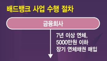 빚탕감, 습관 돼서 안돼…과거 정책 수혜자 걸러야
