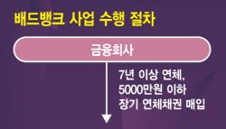 빚탕감, 습관 돼서 안돼…과거 정책 수혜자 걸러야