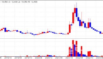 Ildong Joins Obesity Drug Race; Alteogen Floats KOSPI Relisting[K-Bio Pulse]