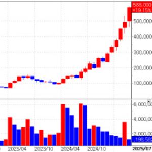 PharmaResearch Rallies Upon Scrapping Spin-off; Orum and Y-Biologics gains[K-Bio Pulse]