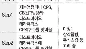지놈앤컴퍼니의 미국 자회사 정리법, 제노스코에도 적용될 수 있을까