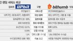 [단독]공매도 도입한 코인 거래소…당국, 투자자 보호 입법 추진