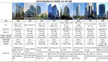 교원공제회 지방회관 8곳 매각 착수…내달 주관사 선정