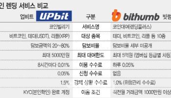 [단독]공매도 도입한 코인 거래소…당국, 투자자 보호 입법 추진