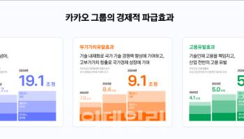 "19조 파급효과·5.4만명 일자리"…카카오, 디지털 경제 엔진 증명