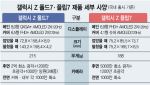 "접으면 울트라, 펼치면 태블릿"…‘AI 폴더블폰’ 시대 연 'Z 폴드·플립7'