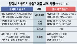 접으면 울트라, 펼치면 태블릿…‘AI 폴더블폰' 시대 연 'Z 폴드·플립7'