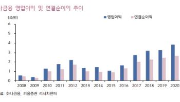 하나금융지주, 분기 최대 실적 전망…목표가 15%↑-키움