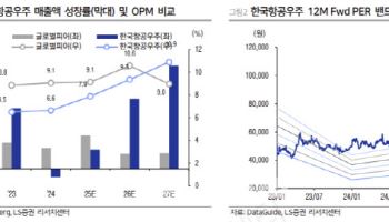 한국항공우주, 상저하고 실적 전망-LS