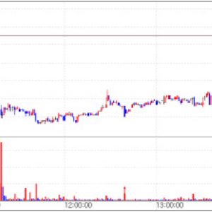 Intocell Plunges on Patent Issue…Bridge Biotherapeutics, FutureChem gains[K-Bio Pulse]