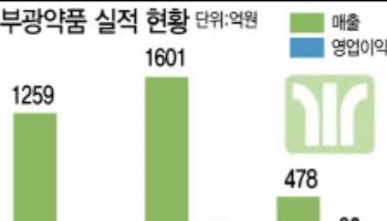 실적 턴어라운드 성공한 부광약품, 퀀텀점프 복안은?