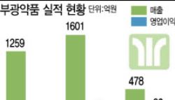 실적 턴어라운드 성공한 부광약품, 퀀텀점프 복안은?