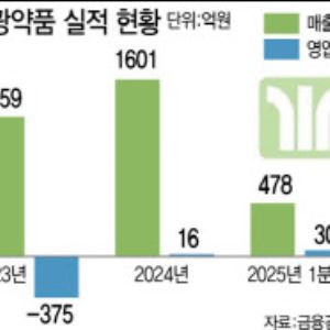 실적 턴어라운드 성공한 부광약품, 퀀텀점프 복안은?