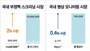 1년 만에 매출 233% 상승한다는데...씨어스테크놀로지, 주목해야 할 까닭은