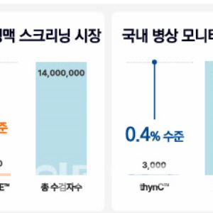 1년 만에 매출 233% 상승한다는데...씨어스테크놀로지, 주목해야 할 까닭은