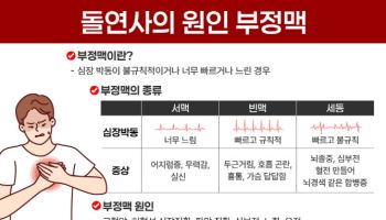 돌연사 90% 원인 '부정맥', 젊은 층에도 증가세