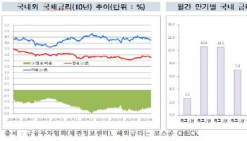 6월 채권 발행액 89조…국내외 정세 영향에 15.7조↑
