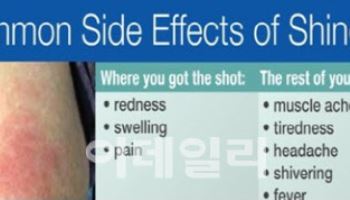 차백신연구소, VZV-001 2상서 싱그릭스와 ‘직접 비교’…자신하는 이유