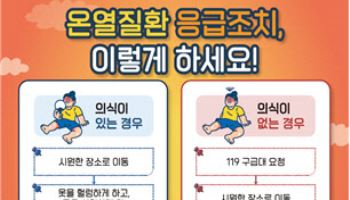 온열질환자 기록 깨졌다…하루에만 238명 발생