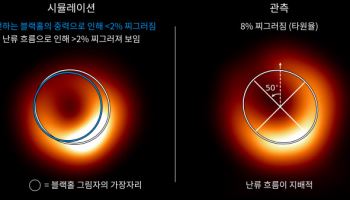 M87 블랙홀 고리 찌그러진 모양 이유 밝혔다