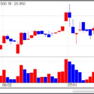 Clinical Results Drive Gains for Ensol Biosciences and ImmunOncia [K-Bio Pulse]