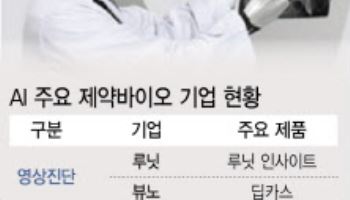 '제약·바이오산업 판 뒤흔드는 AI'…잘 나가는 K기업은?