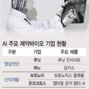 '제약·바이오산업 판 뒤흔드는 AI'…잘 나가는 K기업은?