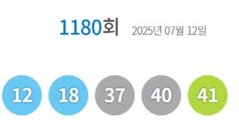 [속보] 로또 1180회 1등 11명, 당첨금 각 25억4000만원