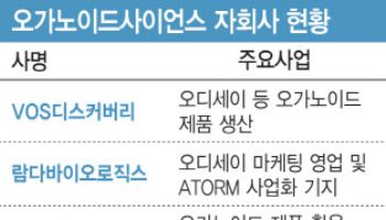 오가노이드사이언스, 올해 안 美 자회사 설립…자회사 활용법은?