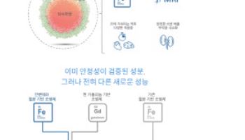 "글로벌 최초 MRI 조영제 잇단 개발"…인벤테라, 상업화 속도