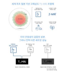 "글로벌 최초 MRI 조영제 잇단 개발"…인벤테라, 상업화 속도
